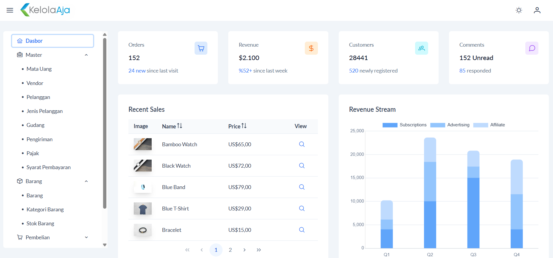 Manufaktur dan Mudah Digunakan
