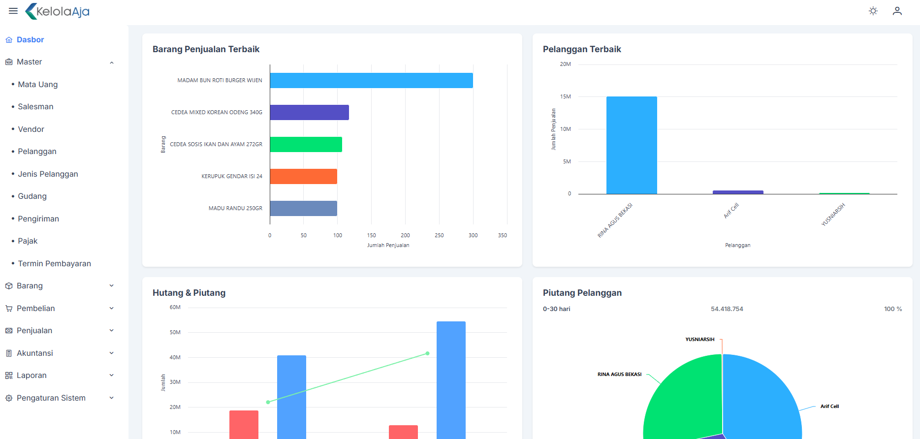 Dapatkan Informasi dan Statistik Pembelian