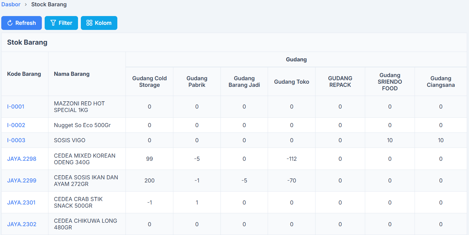 Stok dan Gudang Tercatat Otomatis